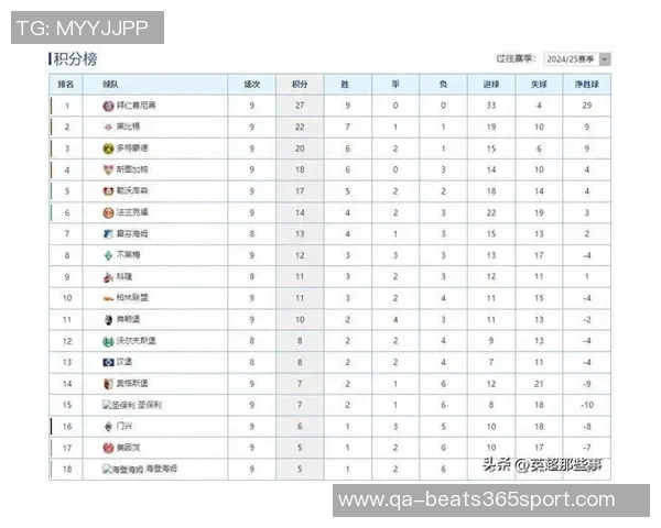 拜仁慕尼黑再创辉煌连续43轮稳居德甲积分榜首位